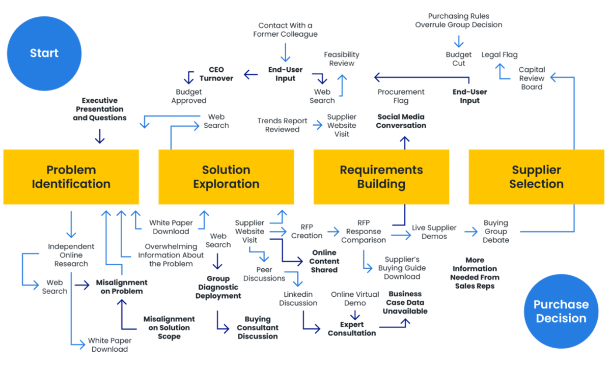 source: Gartner