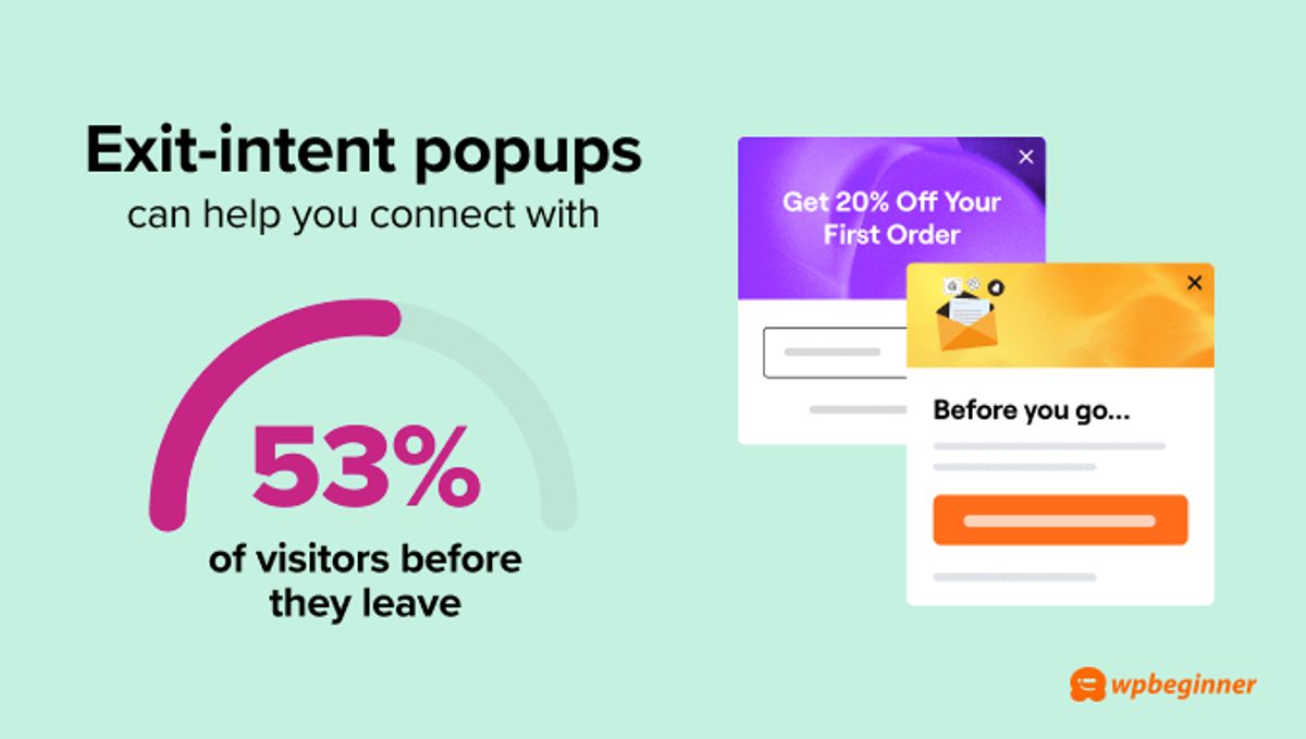 Graphic from WPBeginner that says exit-intent popups can help you connect with 53% of visitors before they leave.