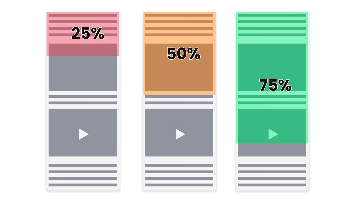 Visual representation of scroll depth at 25%, 50%, and 75%.
