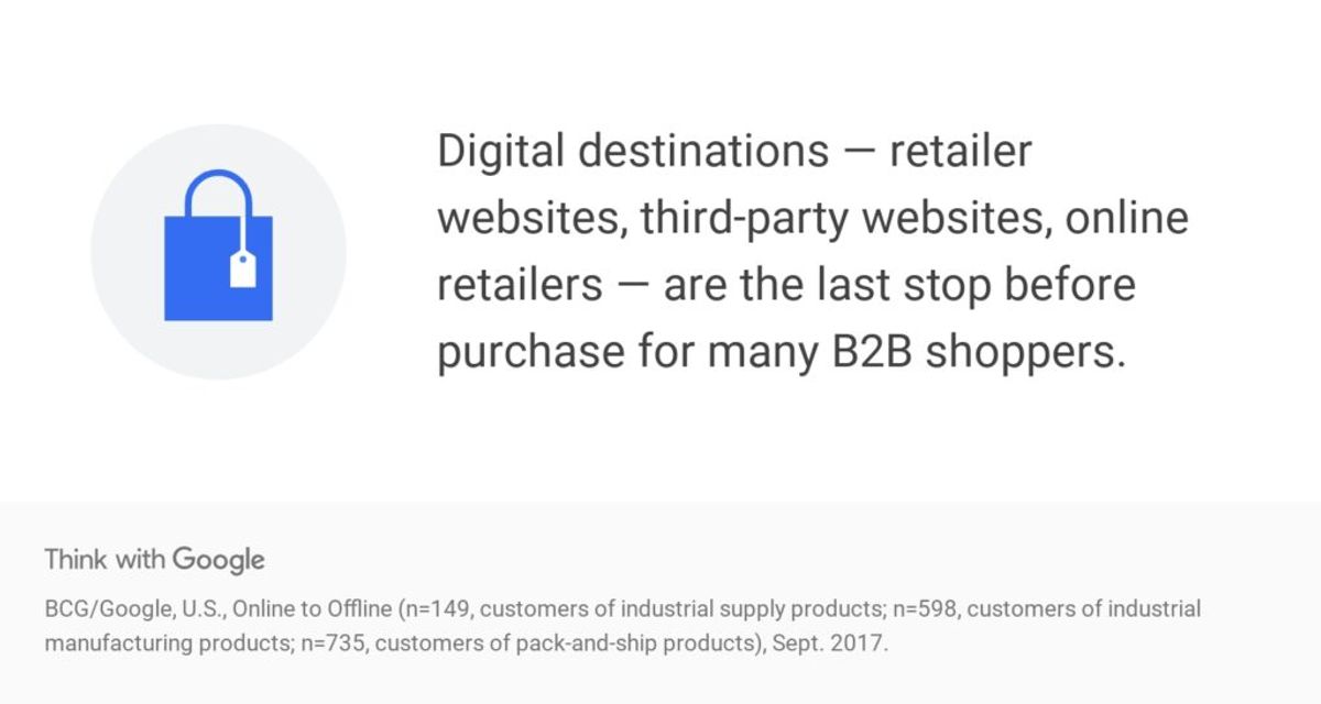 Inbound Marketing B2B