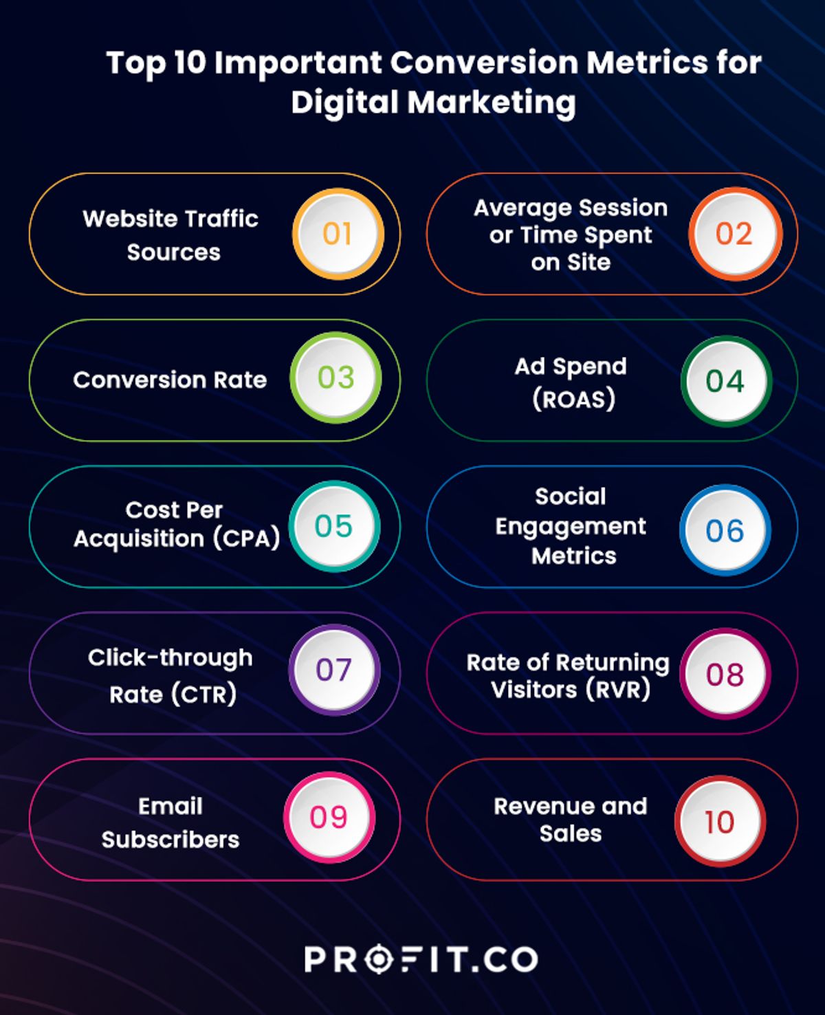 Graphic of 10 important conversion metrics for digital marketing.
