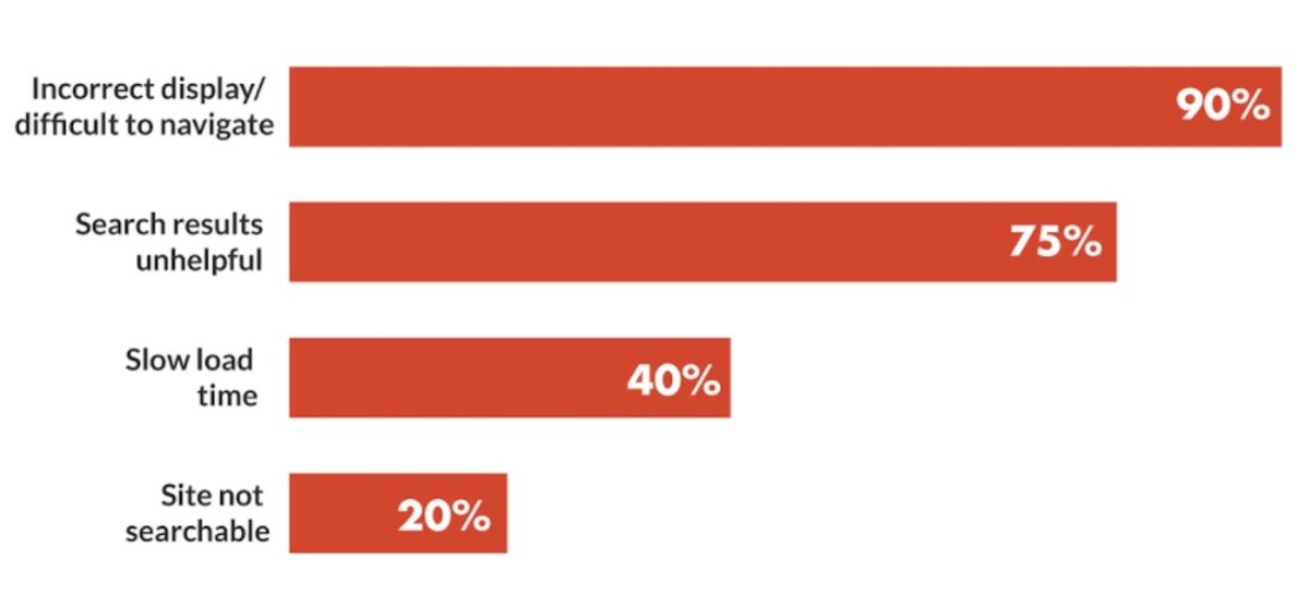Chart, bar chart

Description automatically generated