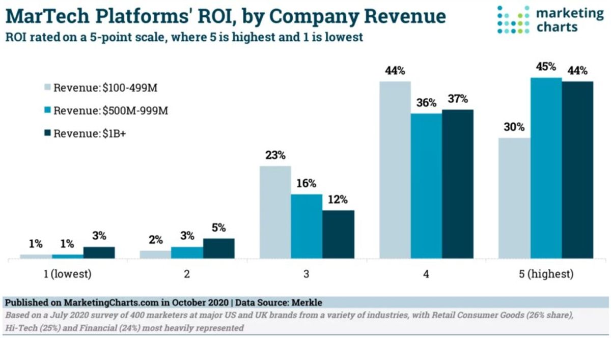 Chart, bar chart

Description automatically generated