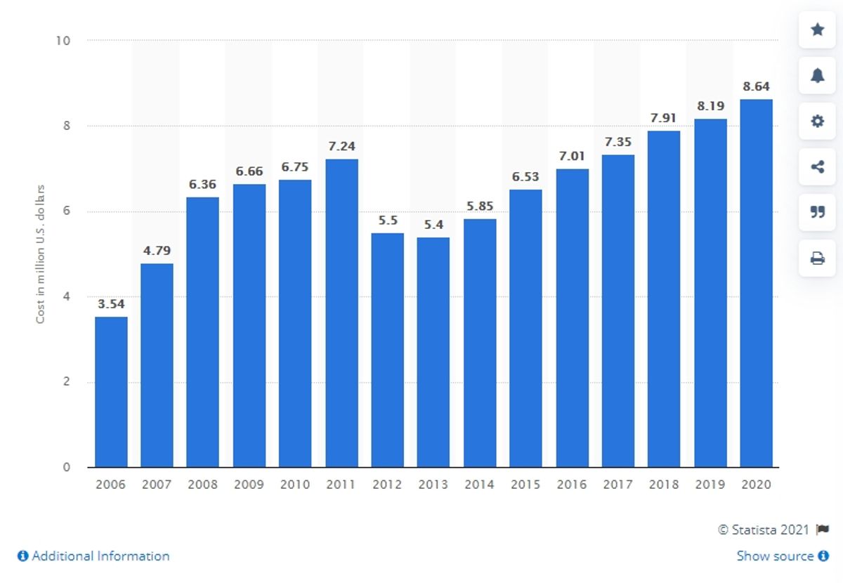 Chart, bar chart

Description automatically generated