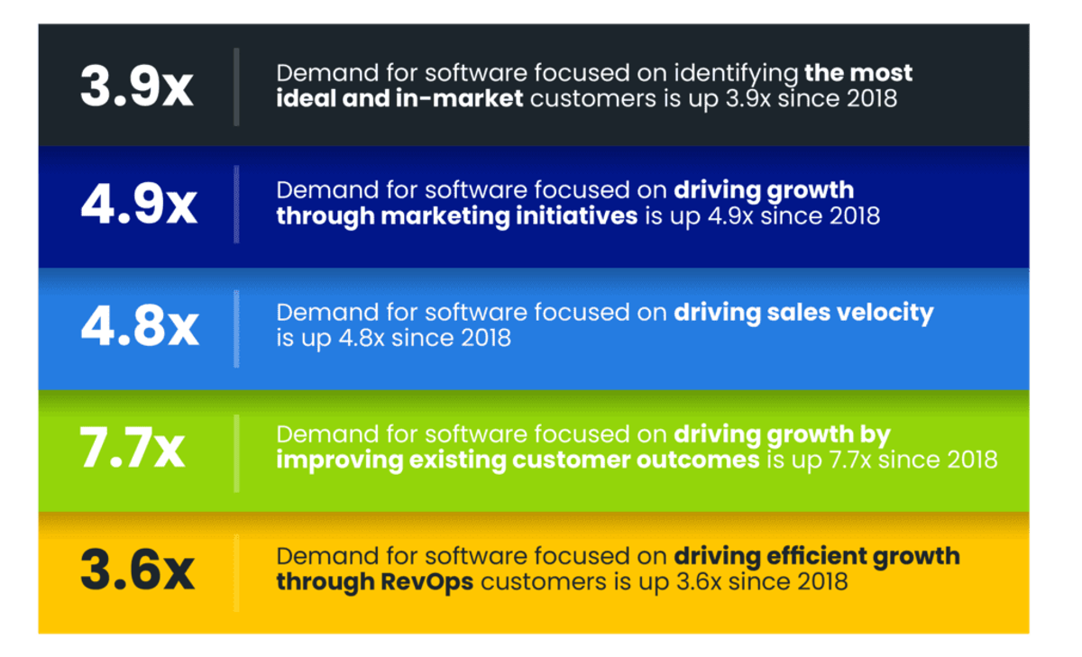 Source: GTM Partners