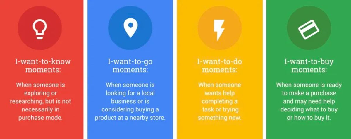 Graphic showing the four main types of micro-moment marketing.