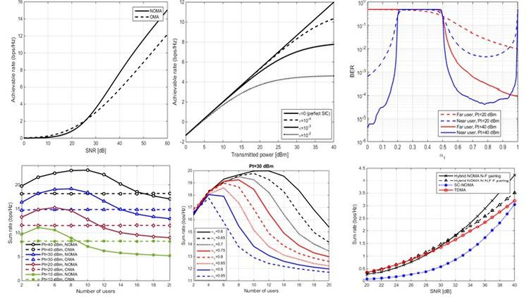 5G Communication System Using Matlab 