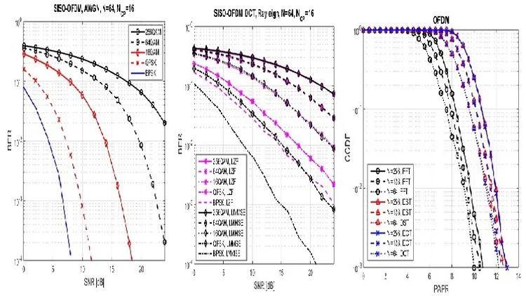 The Complete Matlab Course for Wireless Comm. Engineering 