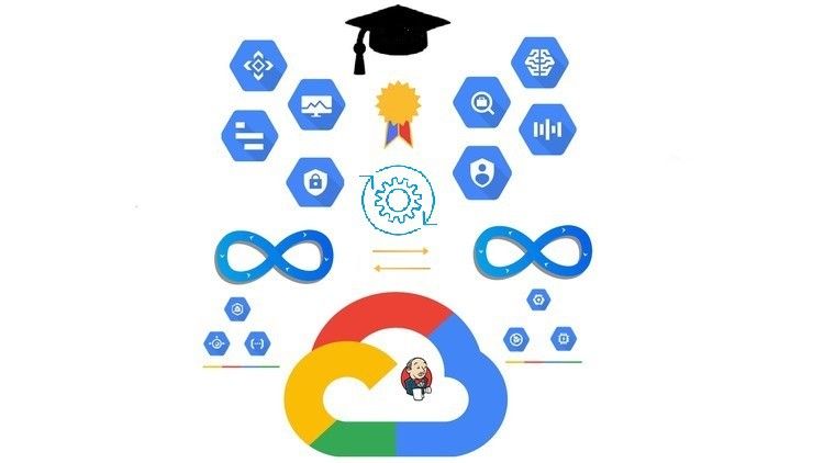 2024 Google Cloud Devops Engineer Practice Exams 