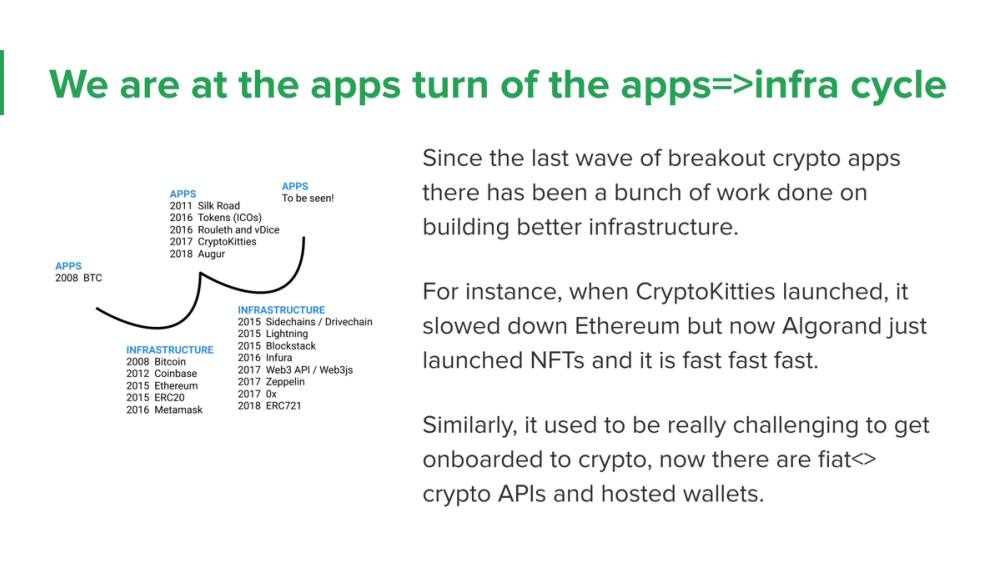Crypto, Social? · recovered 19-slide presentation, slide 2 of 19: We are at the apps turn of the apps-to-infrastructure cycle