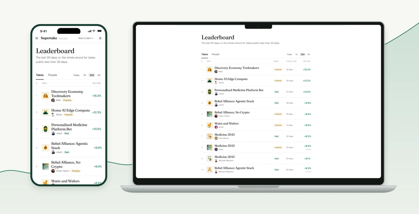 The Supertake Leaderboard