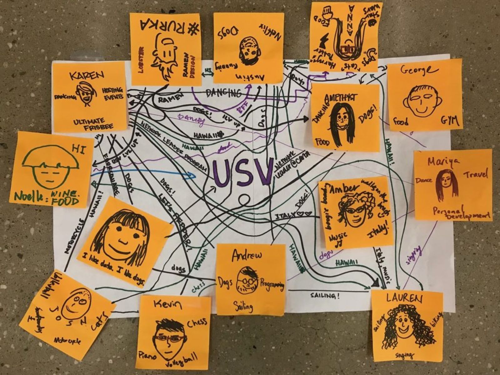 Activity led by a Network Leader: Write 3 areas of interest around your face and draw lines to those who share a common interest