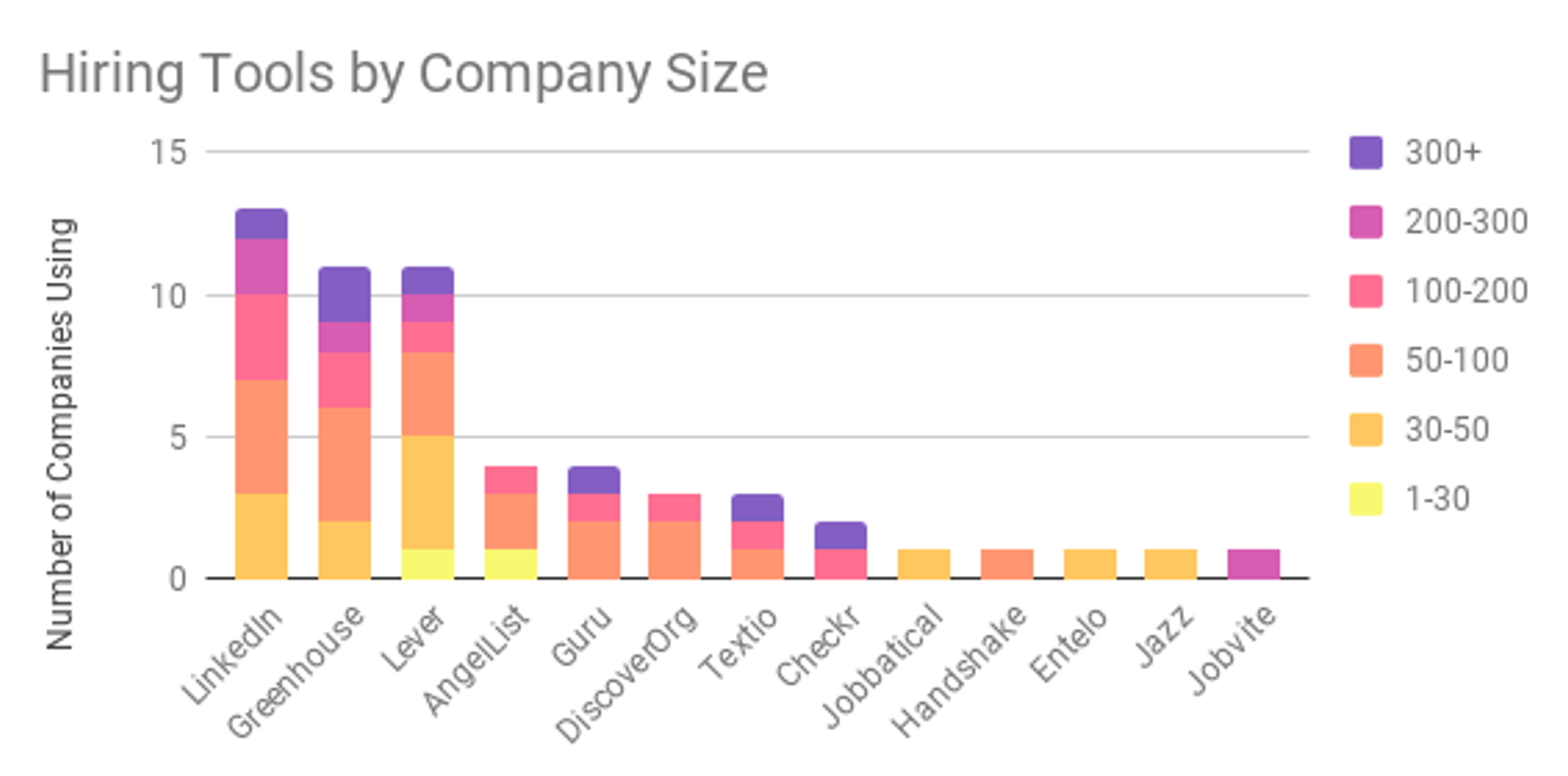 Google Sheets chart