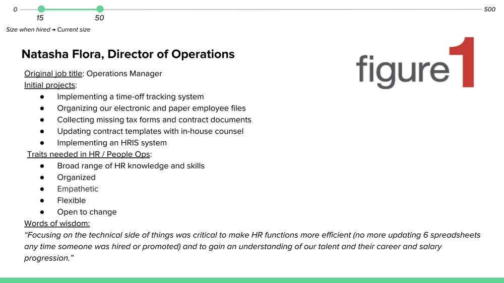 How to Hire for HR · recovered 19-slide presentation, slide 6 of 19: Natasha Flora
