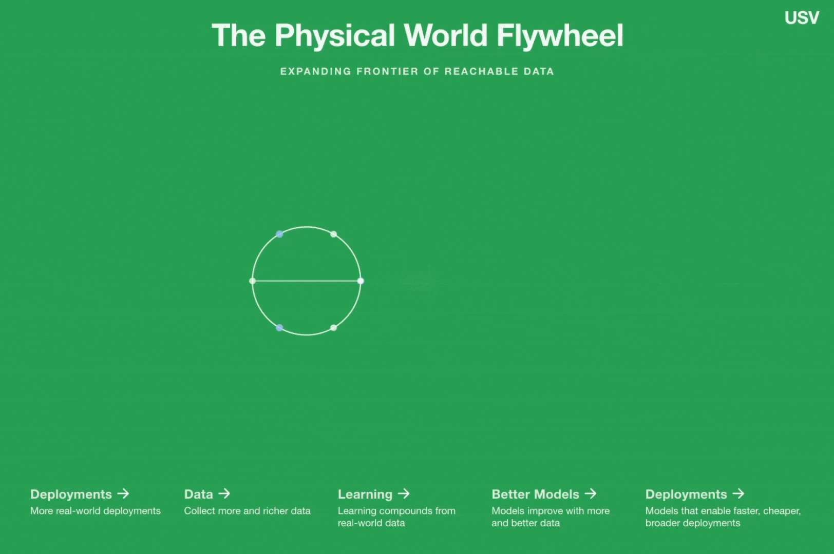Arrows Flywheel 1