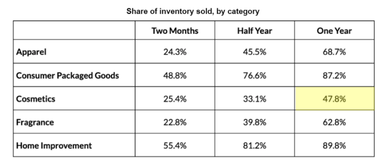 Source: Shopify