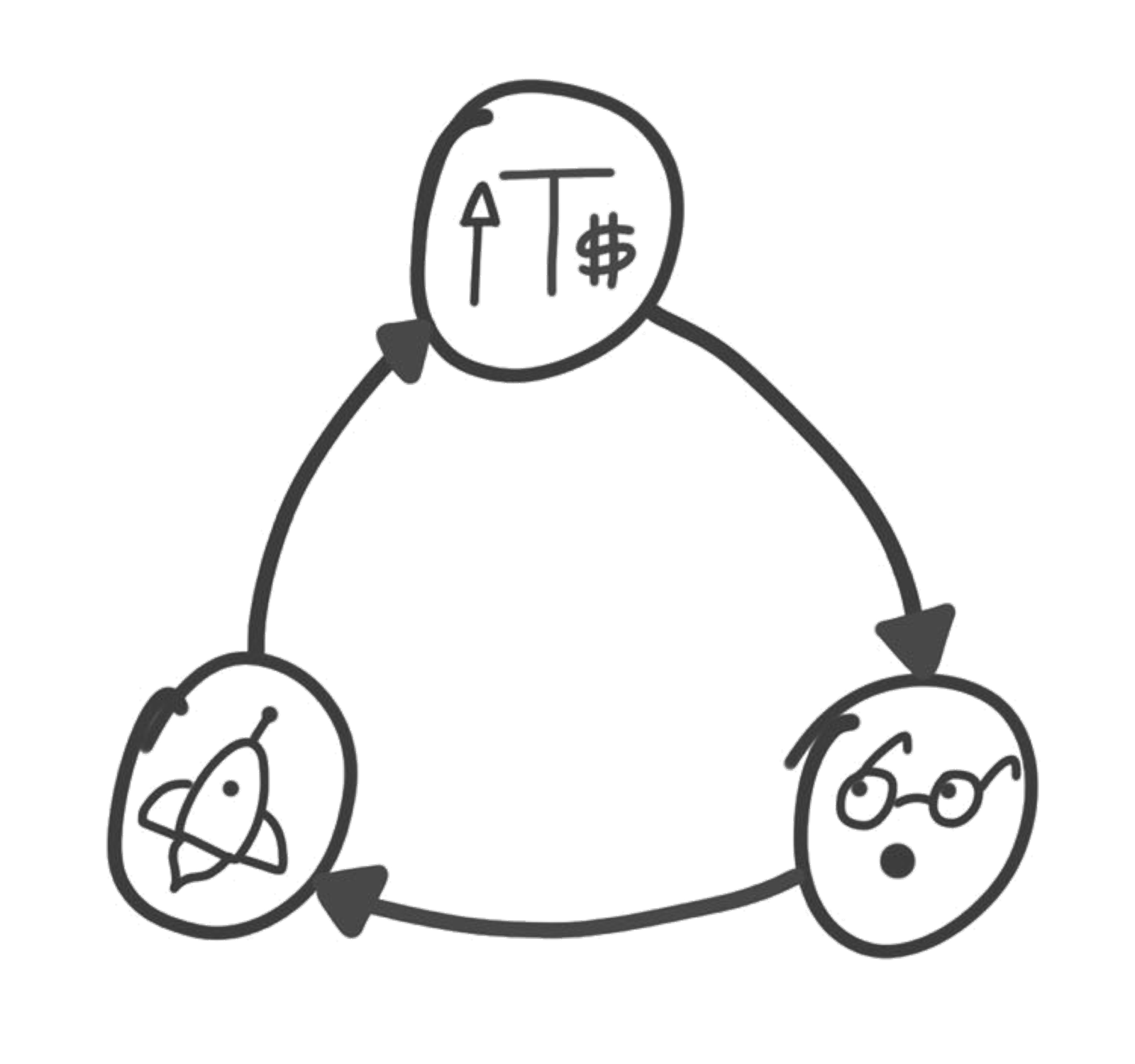 Token Feedback Loop