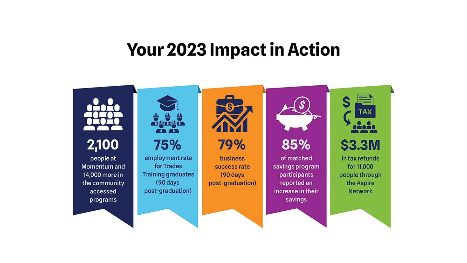 Momentum impact statistics.