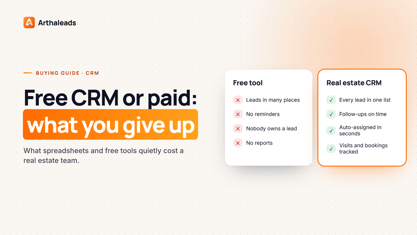Arthaleads cover: Free CRM or paid, what you give up, comparing a free tool with a real estate CRM