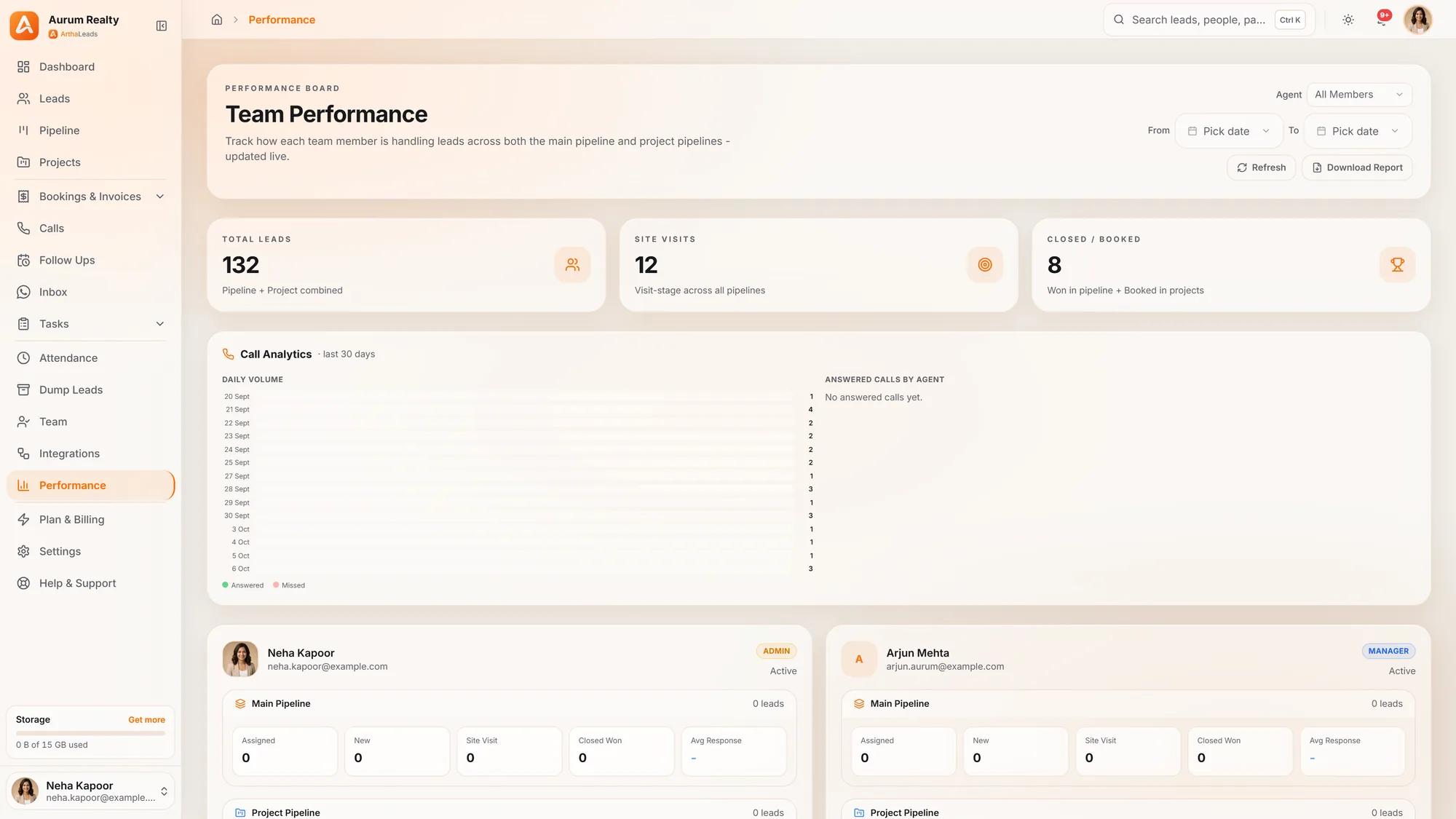 A team performance page showing calls, site visits and closings for each team member