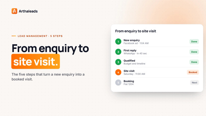 Arthaleads cover: From enquiry to site visit, with the five steps of a lead