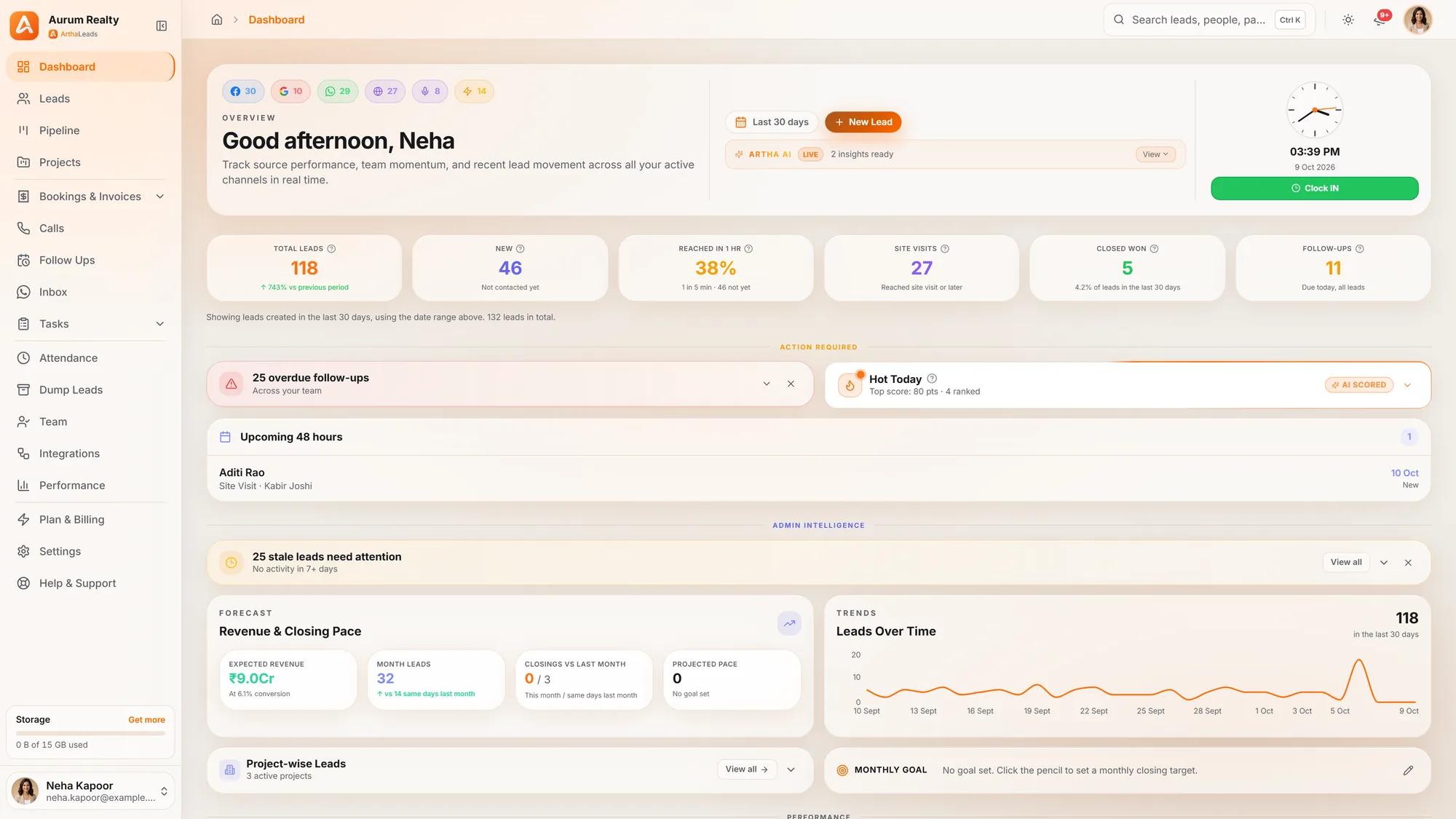 A CRM dashboard showing overdue follow-ups and hot leads to call first