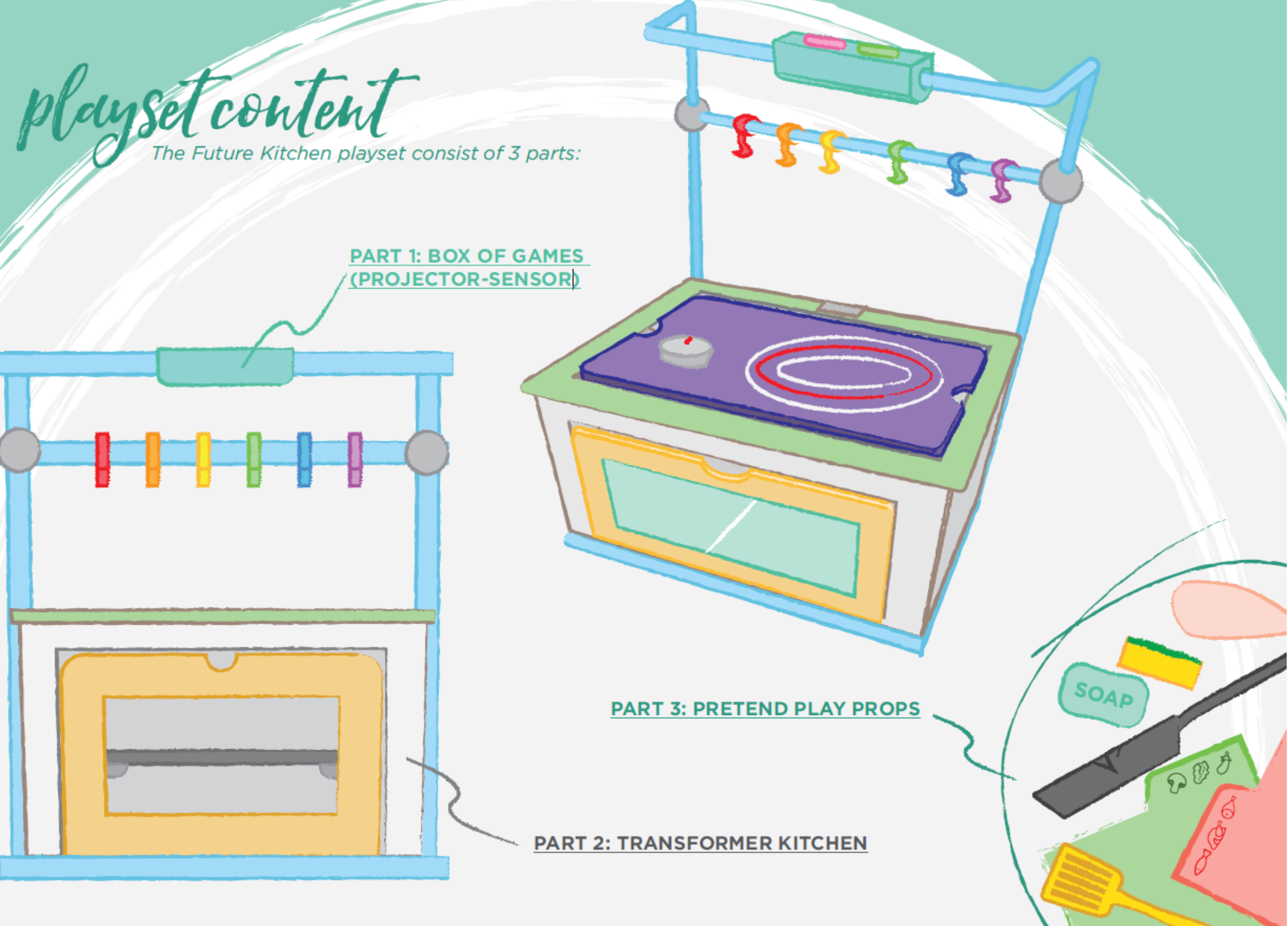 Food-safe Kitchen Interactive Playset