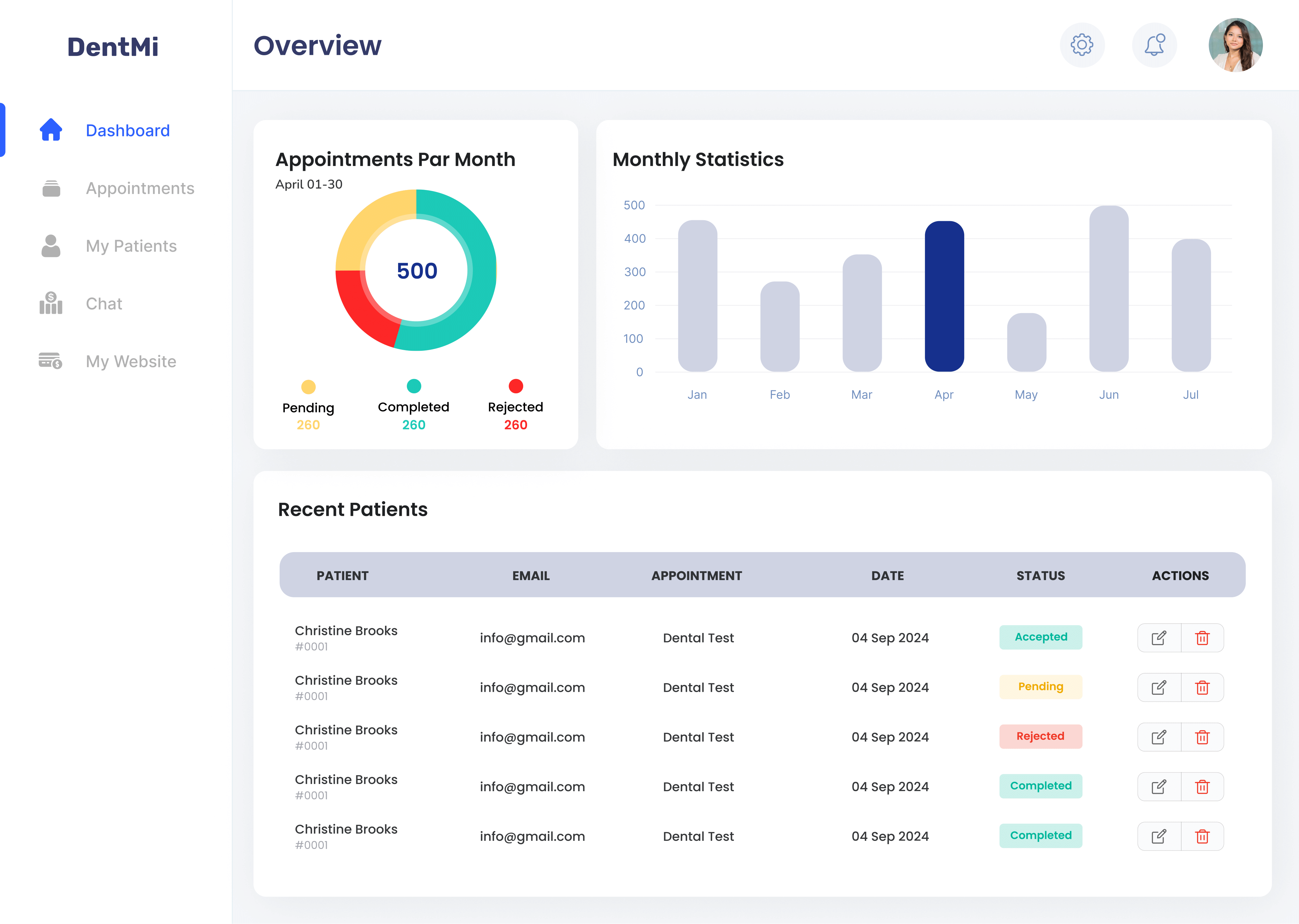 DentMi Dentist Dashboard - Detail 1
