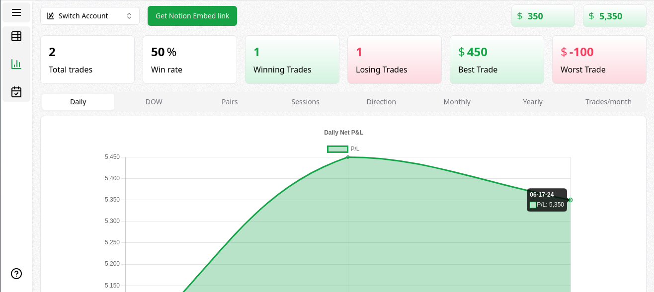 Fxjournalstats dashboard