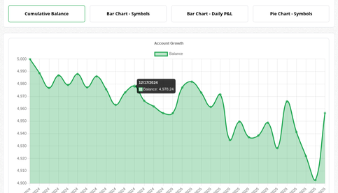 Trade analytics charts