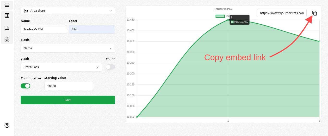 Chart editor