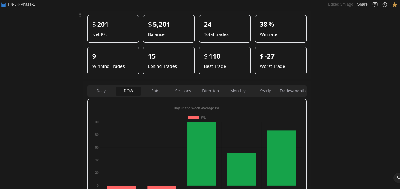 Notion page charts