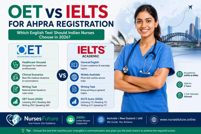 OET vs IELTS for AHPRA: Which English Test Should Indian Nurses Choose in 2026?
