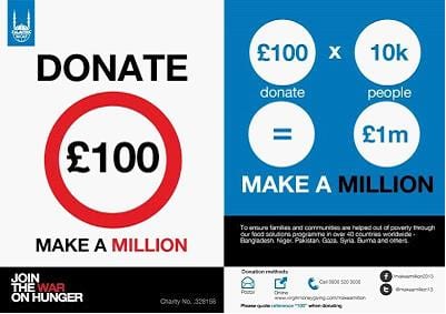 Social Productivity: Who Wants to Be a Muslim Millionaire?