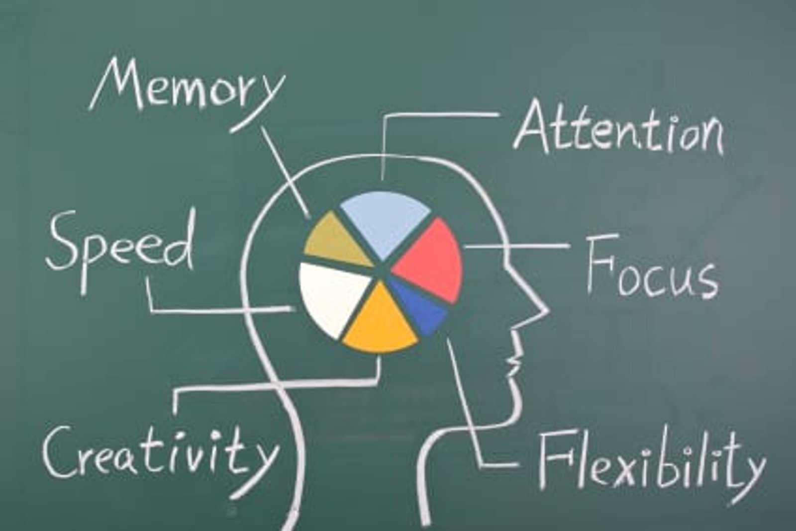 8 Ways to Develop Concentration and Stay Focused
