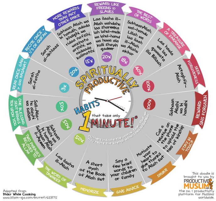 [November Doodle] – Spiritual Productivity in One Minute