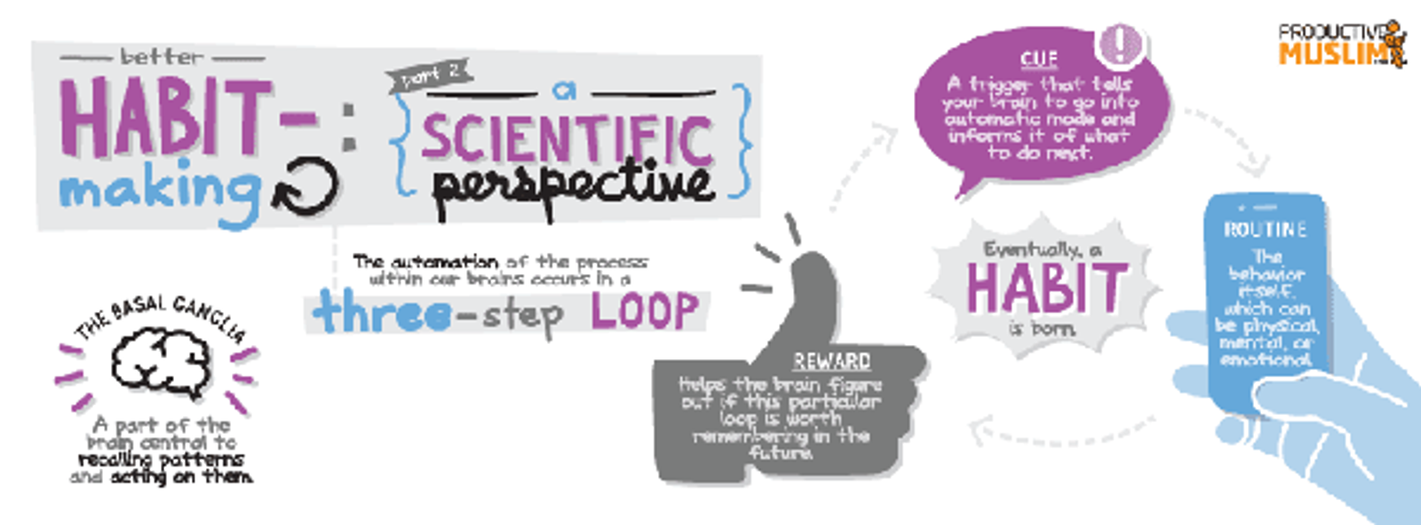 [Doodle of the Month] Better Habit Making: A Scientific Perspective
