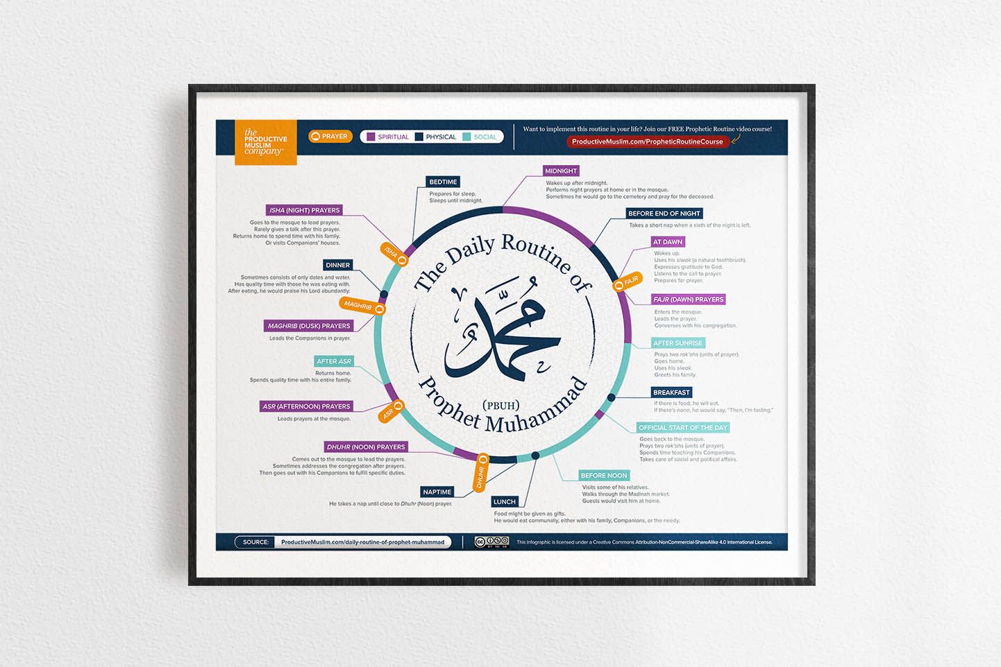 The Daily Routine of The Most Influential Man in History