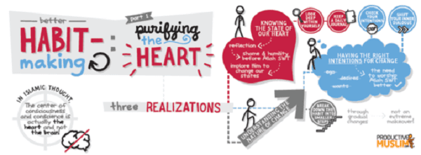 [Doodle of the Month] Better Habit Making – Purifying the Heart