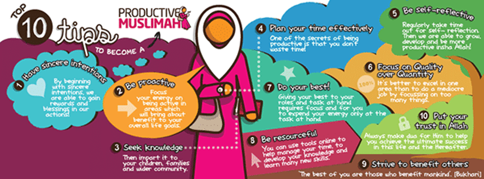 [Doodle of the Month] Top 10 Tips to Become a Productive Muslimah!