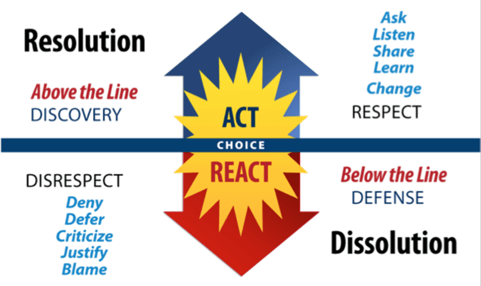 [Productive Thinking Series – Part 2] 3 Levels of Thinking & Living
