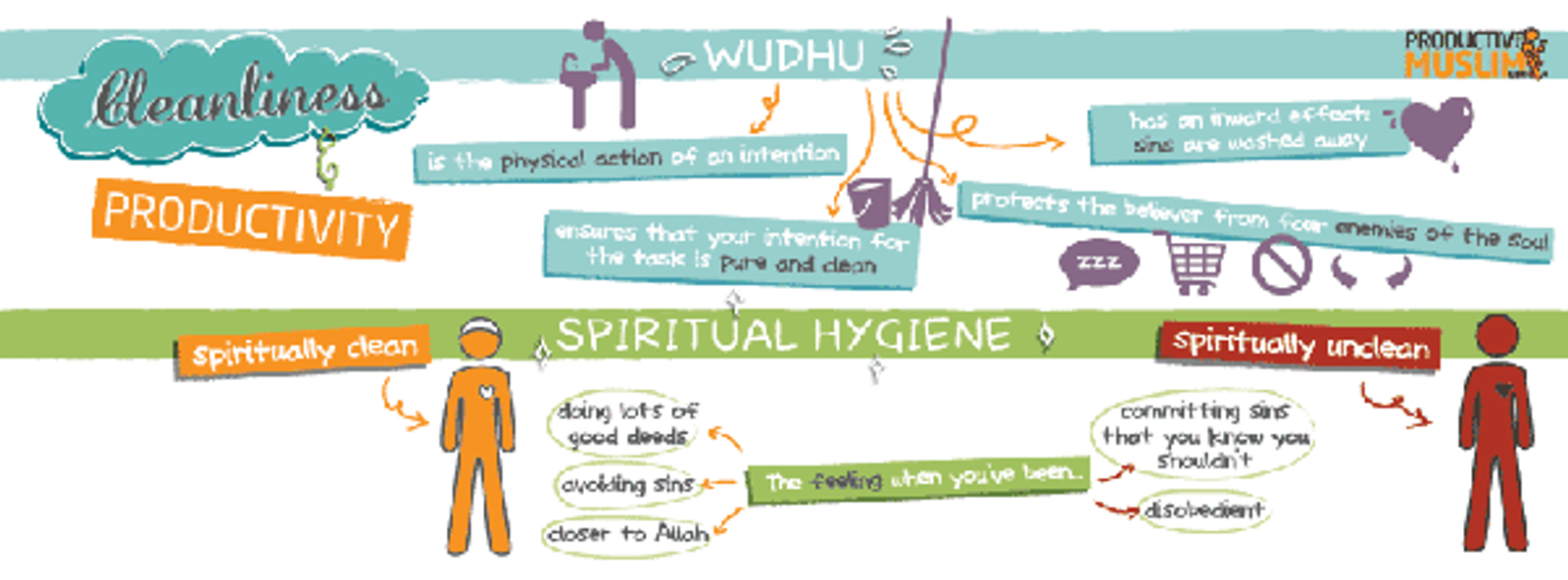 [Doodle of the Month] Cleanliness and Productivity ProductiveMuslim