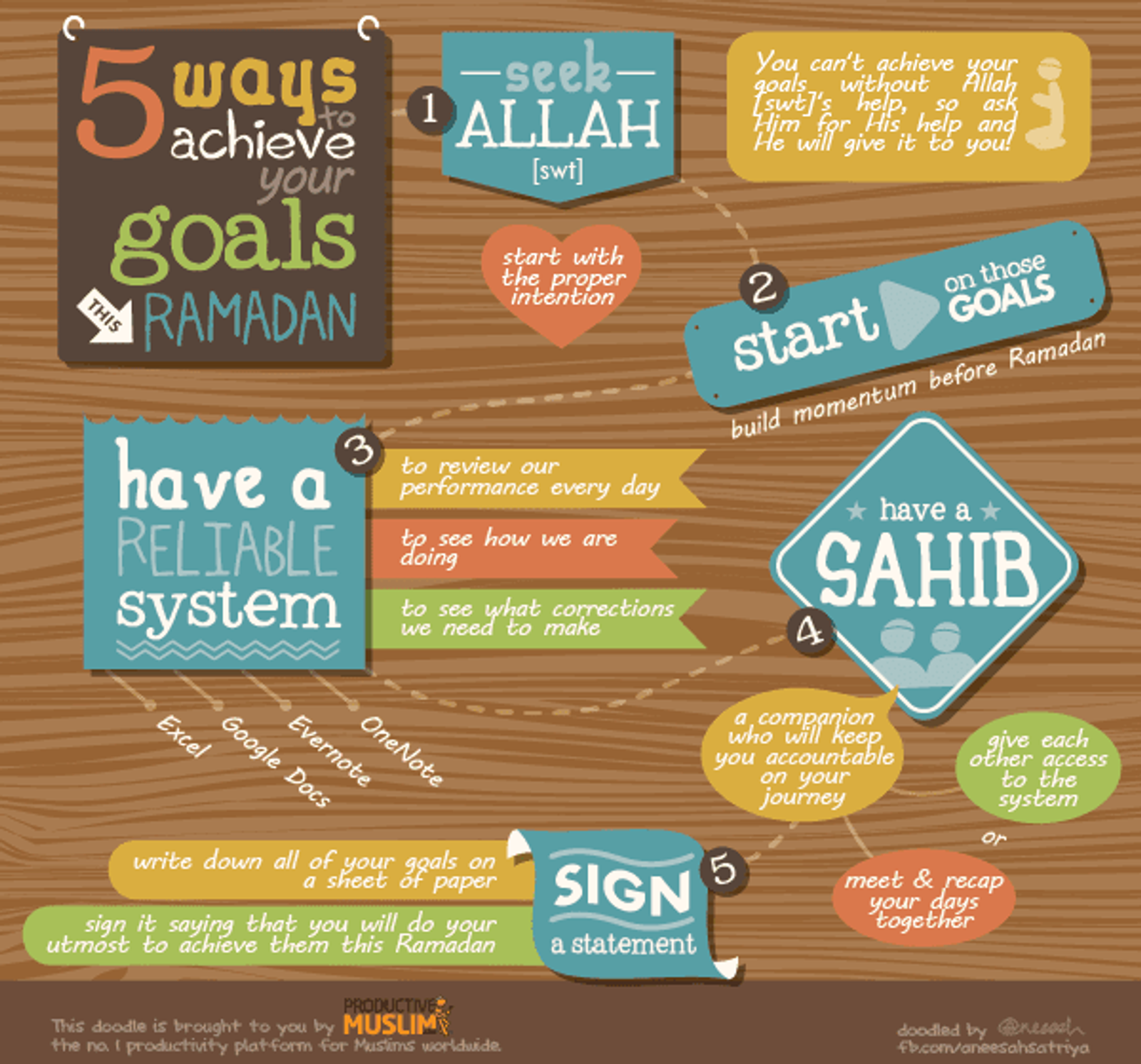[Aiming for an Awesome Ramadan Series – Part 3] 5 Ways to Achieve Your Goals This Ramadan