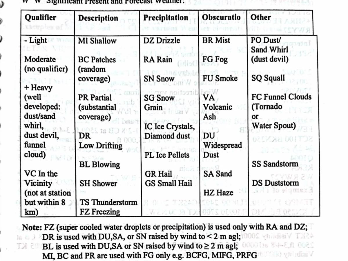How to Read a METAR Like You Actually Know What You're Doing - Aviation