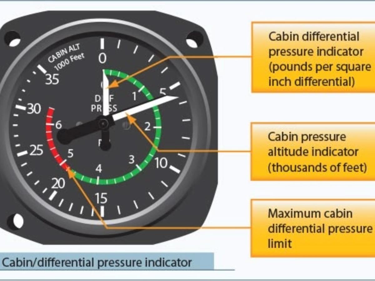 Cabin Pressurisation: Helping us breathe at 35,000 feet since 1921 - Aviation