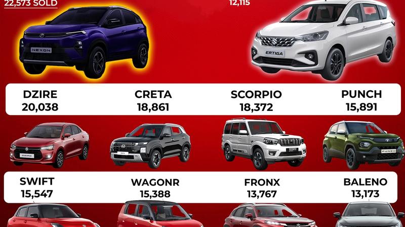 Analysis of Top Selling Cars in September 2025 in India