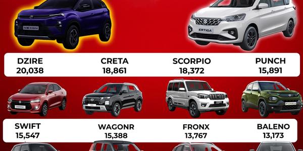 Analysis of Top Selling Cars in September 2025 in India
