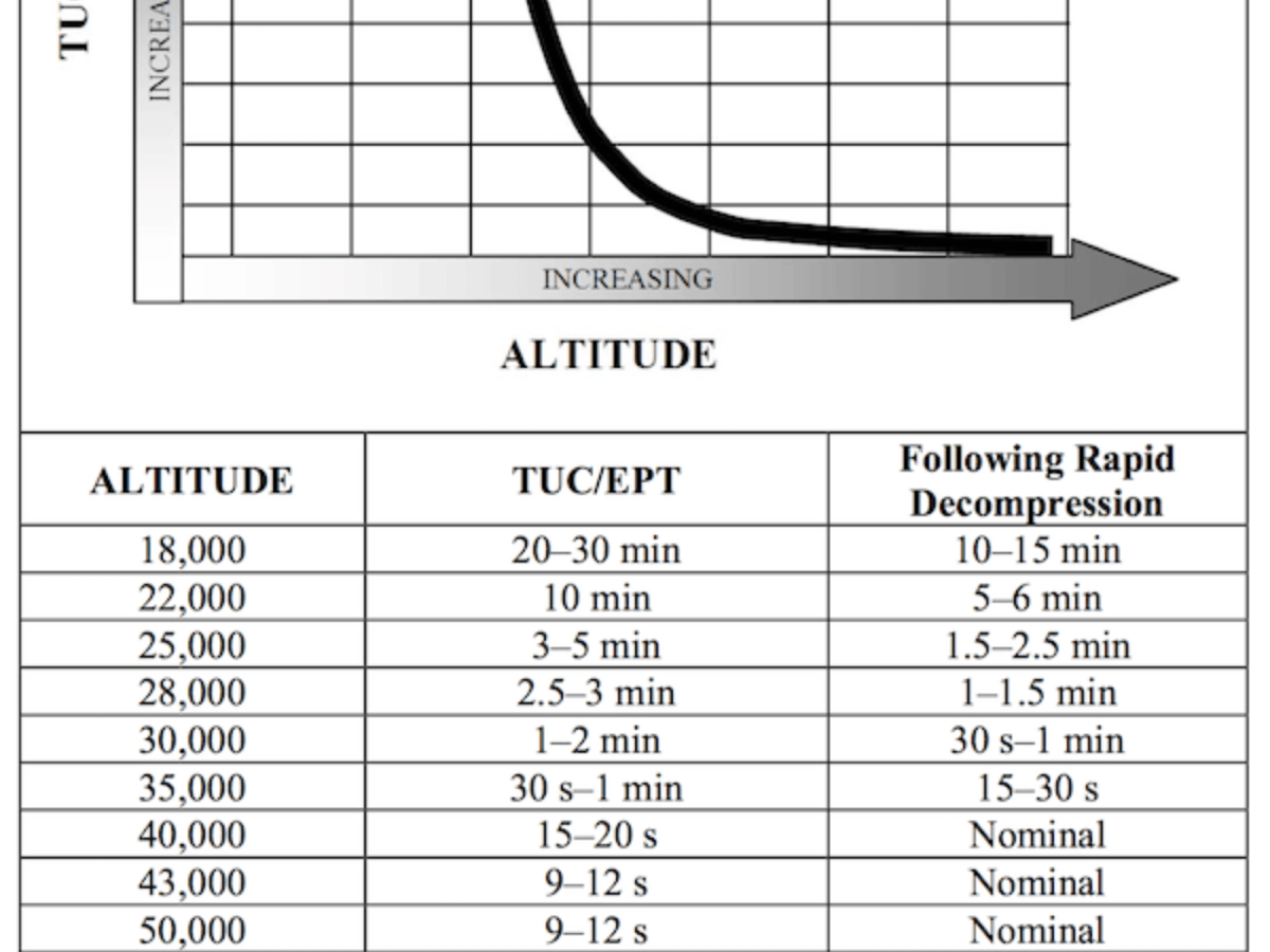 Cabin Pressurisation: Helping us breathe at 35,000 feet since 1921 - Aviation