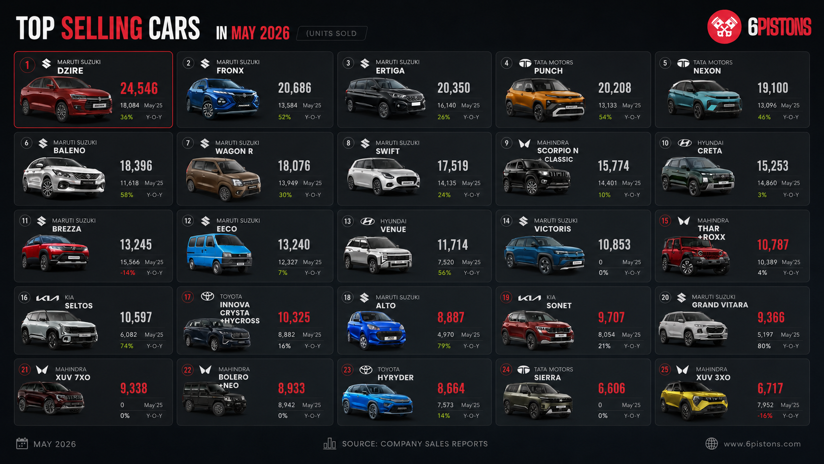 May 2026 Car Sales Data Analysis