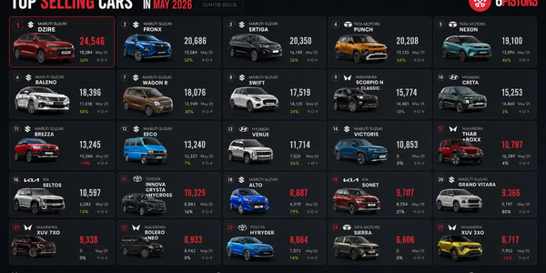 May 2026 Car Sales Data Analysis